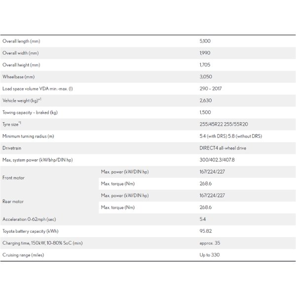 Car specifications table detailing dimensions, performance, and battery information.